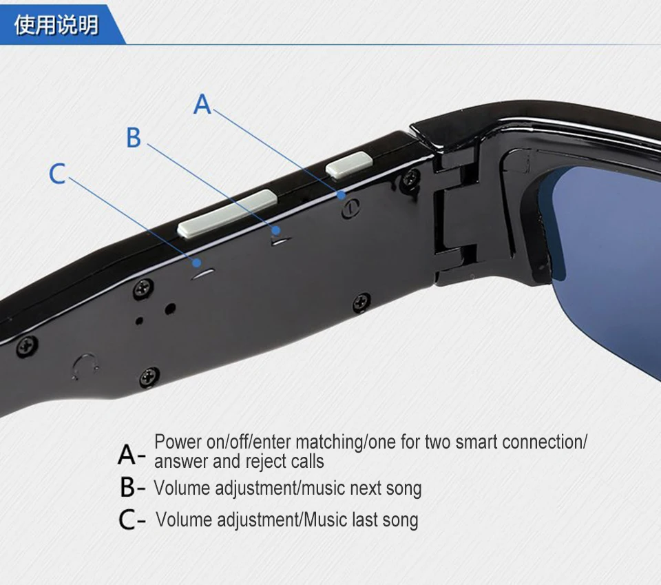 For GDEMU Optical Drive Simulation Board GDI CDI