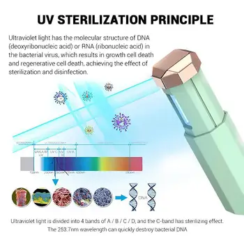 

Portable UV Sterilizer Lamp USB Mini UV-C Handheld Ultraviolet Germicidal Light Disinfection Light