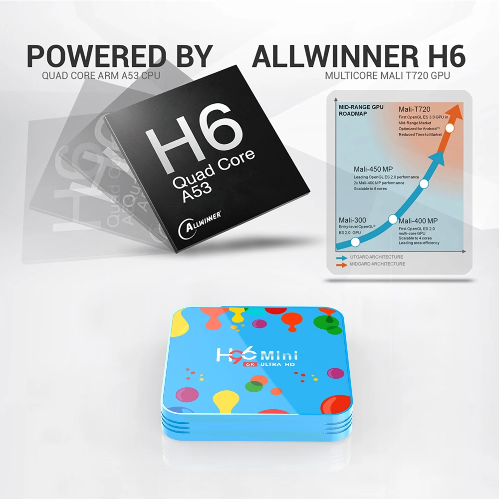 H96 Мини Android 9,0 Смарт ТВ приставка Allwinner H6 4G 128G 6K H.265 2,4G& 5GHz двойной Wifi Google плеер Youtube Netflix медиаплеер