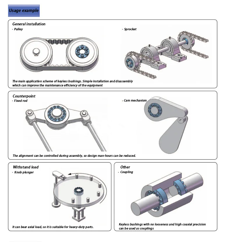 keyless eixo manga conexão conjuntos fixação elementos arbusto