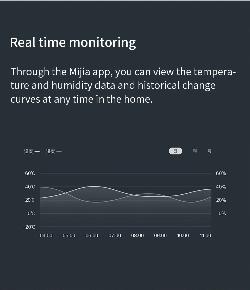 米 家 温 湿度 传感器 _02