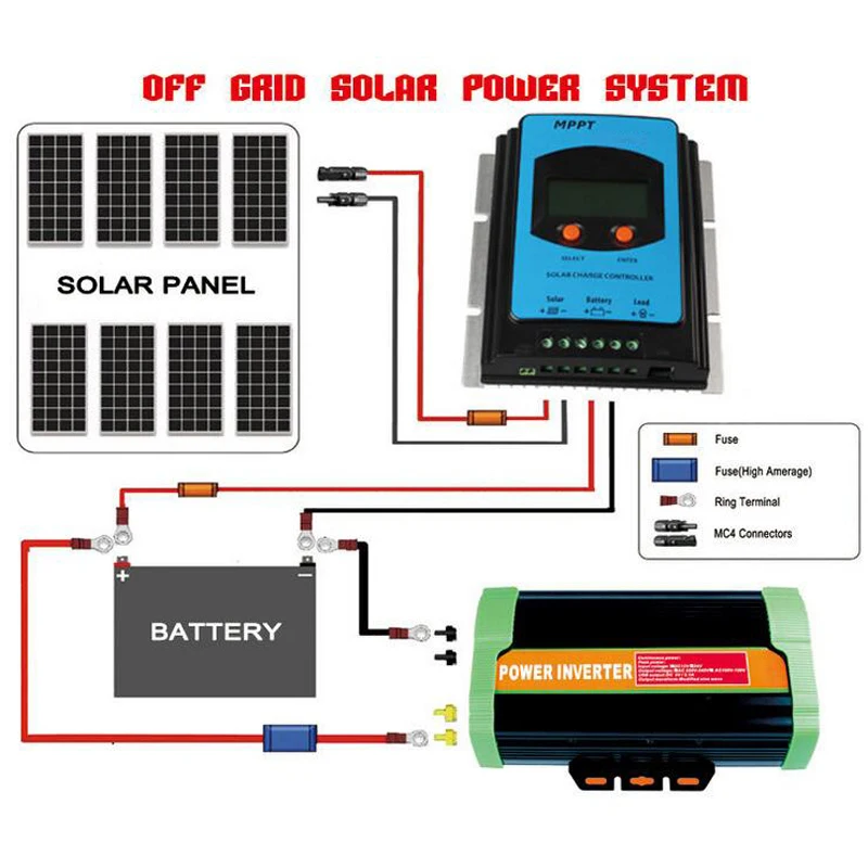 OPQ-Солнечный контроллер заряда и разряда 12V24V автоматически распознает MPPT 30A Солнечный контроллер