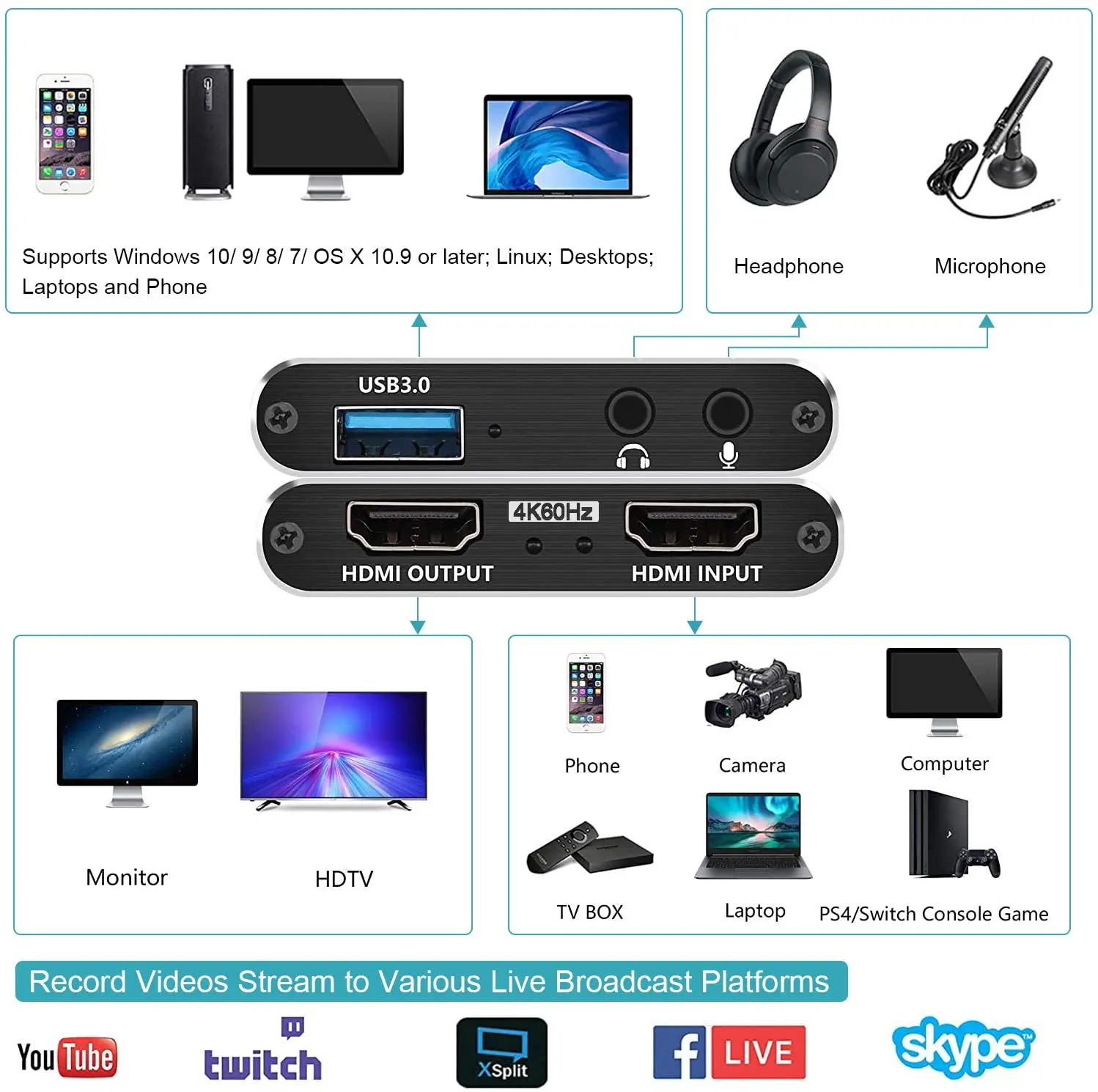 Video Capture Card Usb 3.0 Hdmi Video Capture Device With Hdmi Loop-out 4k  1080p 60fps Live Streaming Game Recorder Device - Walkie Talkie Parts &  Accessories - AliExpress