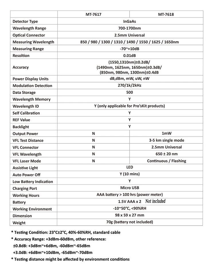 instrumentos analíticos e de medição