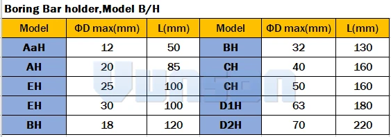 bh tool holder datasheet update
