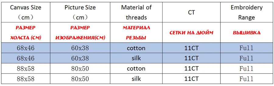 NCKA108-商品规则表格