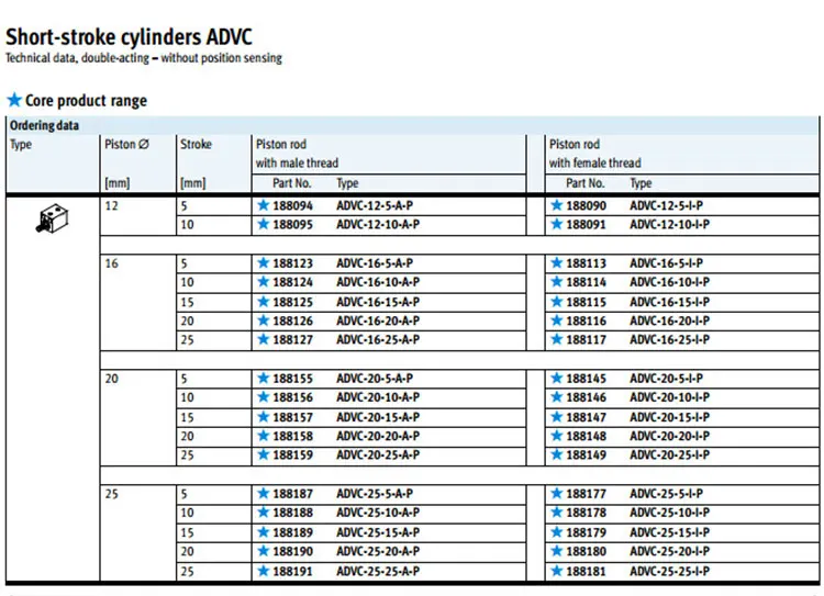YIYUN Компактный Тип пневматический цилиндр, компоненты ADVC-20-5-A-P-A ADVC-20-5-I-P-A ADVC-20-10-A-P-A ADVC-20-10-I-P-A ADVC серии