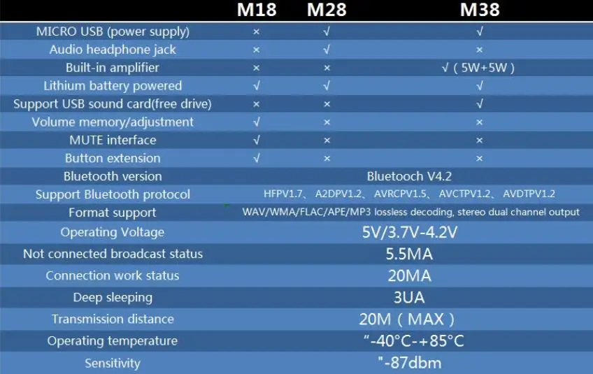 MH-MX8 Беспроводной Bluetooth MP3 плата аудиоресивера BLT 4,2 mp3 декодер не допускающий потерь комплект