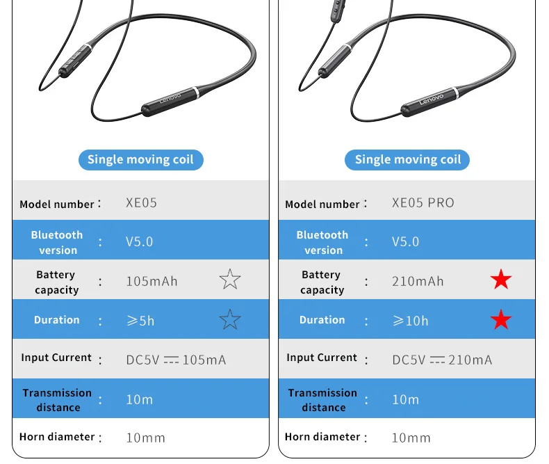 Lenovo XE05 (HE05 Pro) In-ear Earphone  12