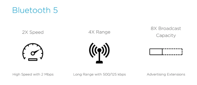 NRF52840 развития коммутационная плата Bluetooth5 сетки ZIGBEE