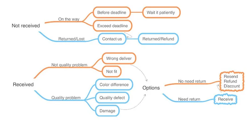 H0aa4cf696f9a4122ae0a2b29ae1fda99d