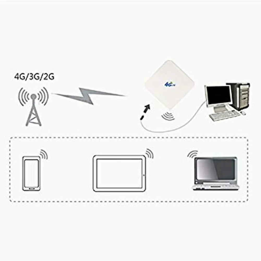 Двойной Mimo разъем усилителя сигнала кабель внешняя комнатная антенна lte Wi-Fi маршрутизатор горы 35DBI 4G отдаленные зоны большой диапазон