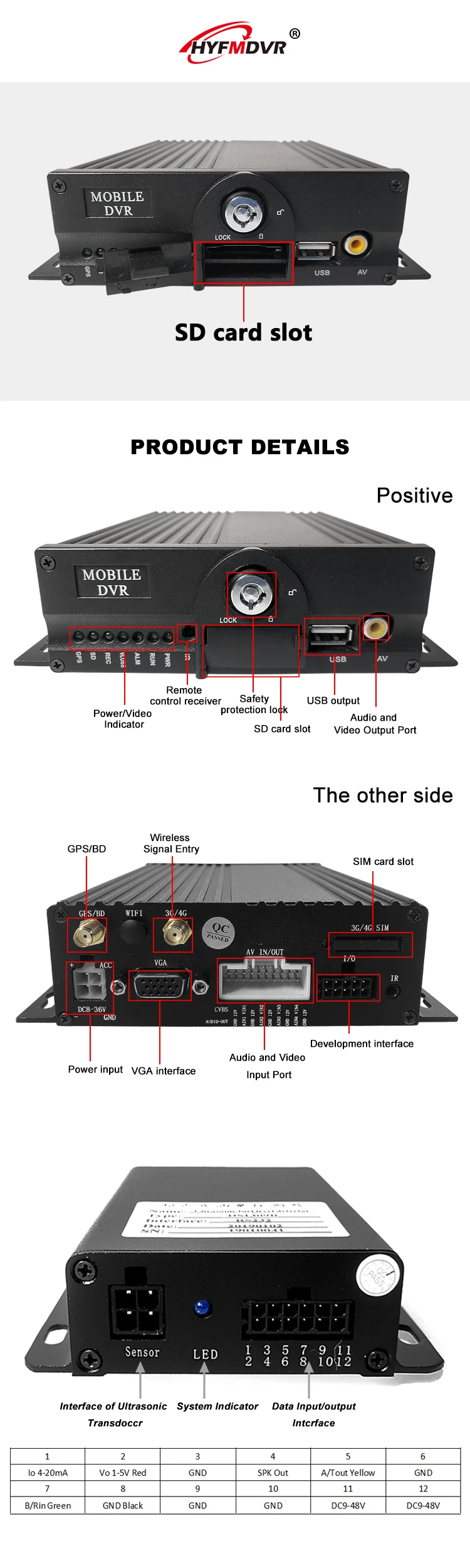 HYFMDVR с фабрики AHD 1080P 4g gps mdvr CMSV6 платформа мониторинга школьный автобус/грузовик