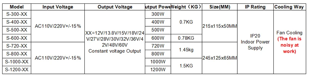 Светильник трансформатор DC12V 13,8 V 15V 18V 24V 28V 30V 32V 36V 48V 60V 42В 300W 400W 500W 600W 720W 800W 1000W 1200W DC источник питания