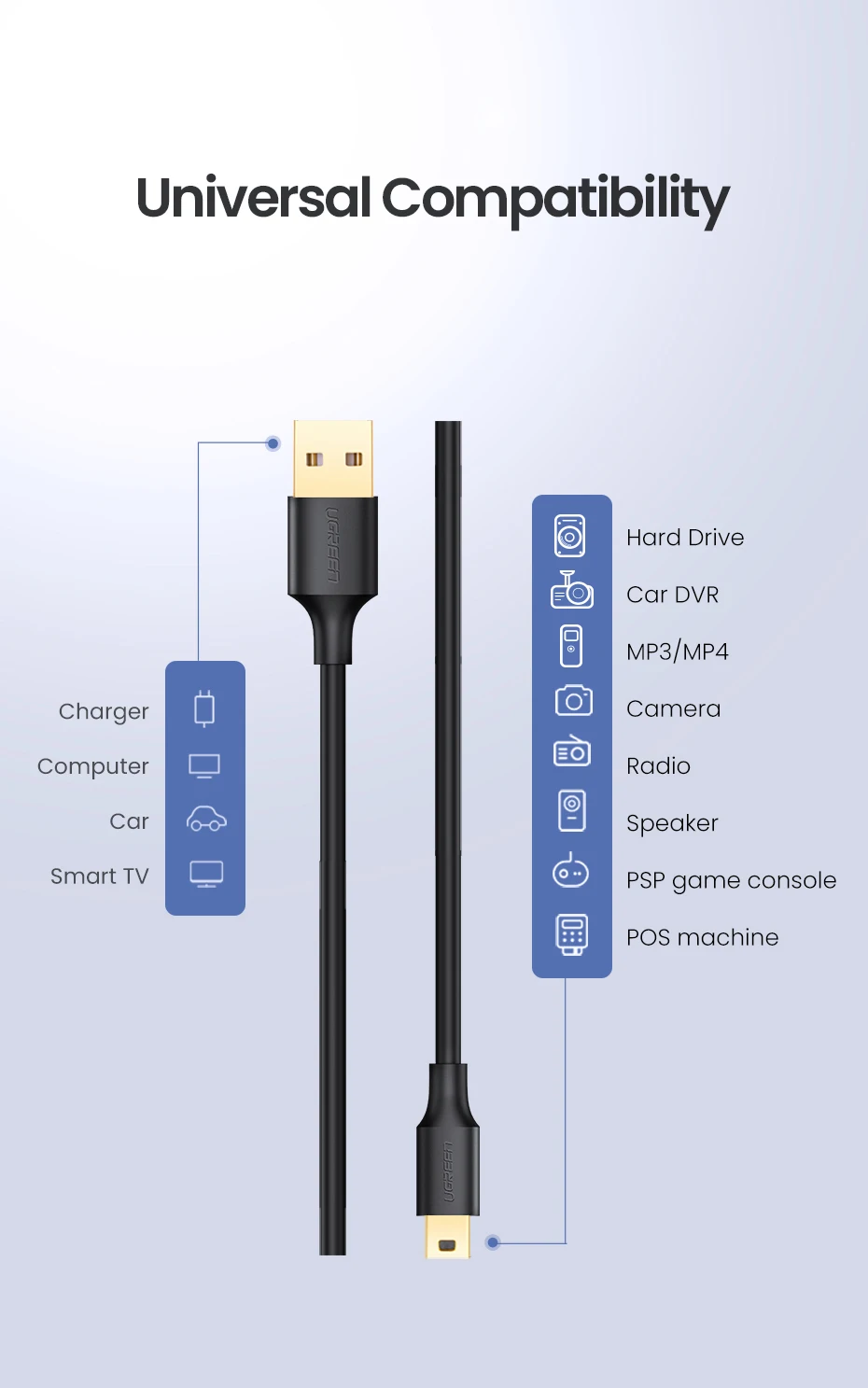 Ugreen Mini USB кабель Mini USB к USB кабель для быстрой зарядки данных для MP3 MP4 плеера Автомобильный видеорегистратор gps цифровая камера HDD Mini USB