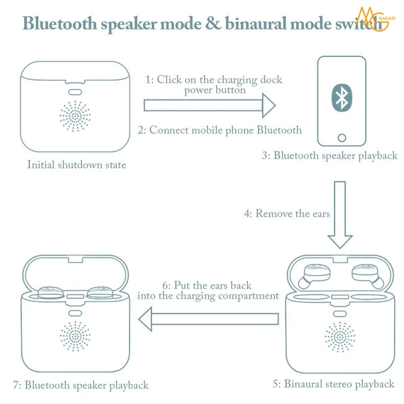 G6 TWS Bluetooth Earphones 9D Wireless Speaker F9 Sport Headphones With Noise Cancelation Display Earbuds Mic For Iphone Xiaomi