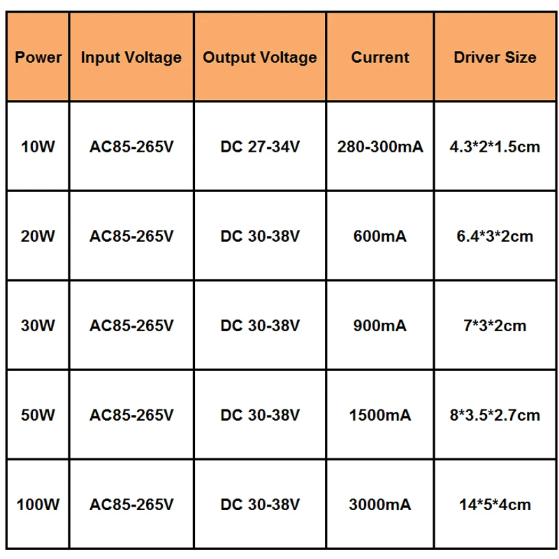 10-100W Wateerproof LED Light Driver AC 85-265V DC25-38V Transformer Power Supply Adapter for Led Lamp/Floodlight /Strip