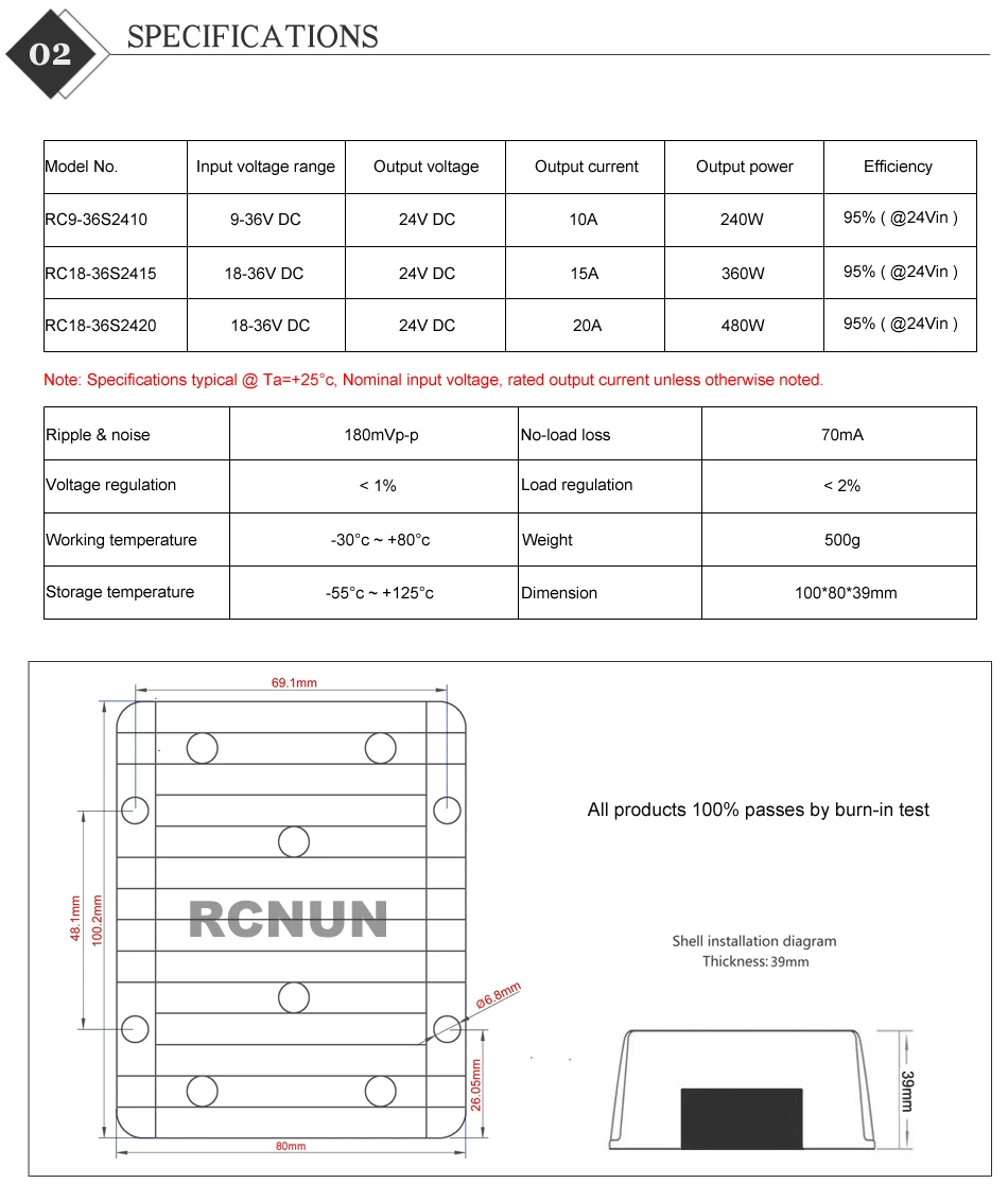 Specifications 10-20A
