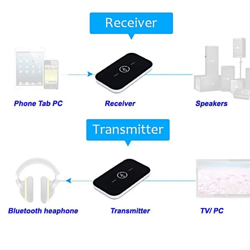 Wireless Bluetooth 5 0 Audio Transmitter Receiver 3 5mm Speaker Music Dongle TV AUX USB Adapter Stereo 3 5 Headphone Car Fo S8S8
