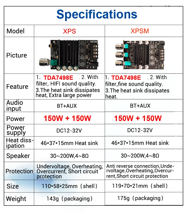 TDA7498E 2*150W 오디오 전력 증폭기 BT 5.0 스테레오 서브우퍼 HiFi 클래스 D 디지털 음악 홈 시어터 AUX 이퀄라이저 앰프