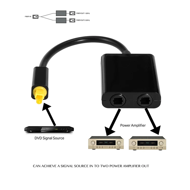 1  2  SPDIF   й 2  Toslink й  1 Է 2  SPDIF  ̺ й 
