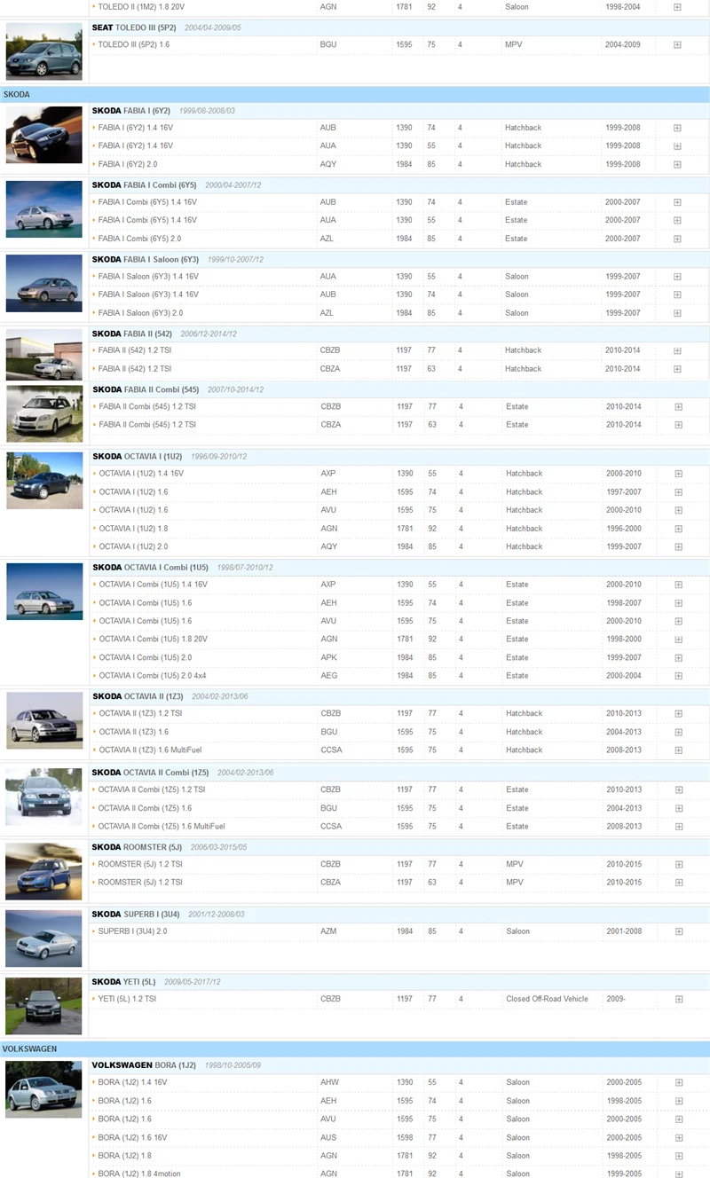 Авто Катушка зажигания для AUDI A1 A2 A3 A4 SEAT IBIZA LEON SKODA OCTAVIA FABIA VW GOLF JETTA PASSAT POLO BORA MULTIVAN 032905106