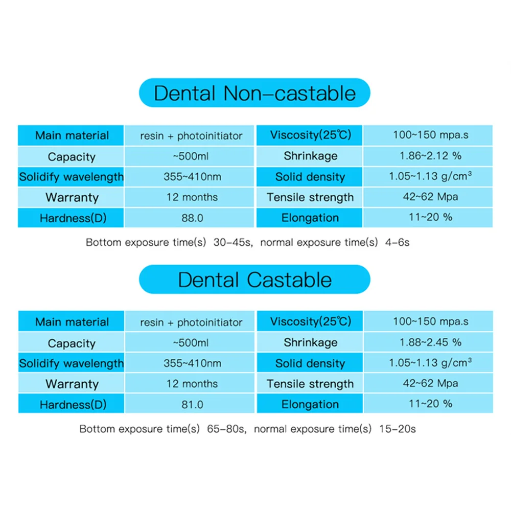 petg 3d ANYCUBIC 405nm Dental UV Resin Castable & Non Castable 3D Printing UV Sensitive Resin For LCD DLP 3D Printer Photon petg pla