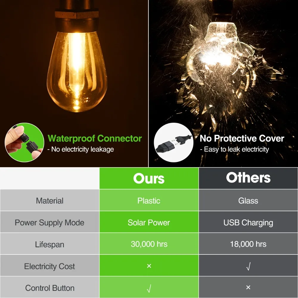 LITOM Solar Powered String Lights 12Pcs Crystal LED Bulbs with 5 Light Modes Garden Xmas Party IPX5 Waterproof LED String Lights (8)
