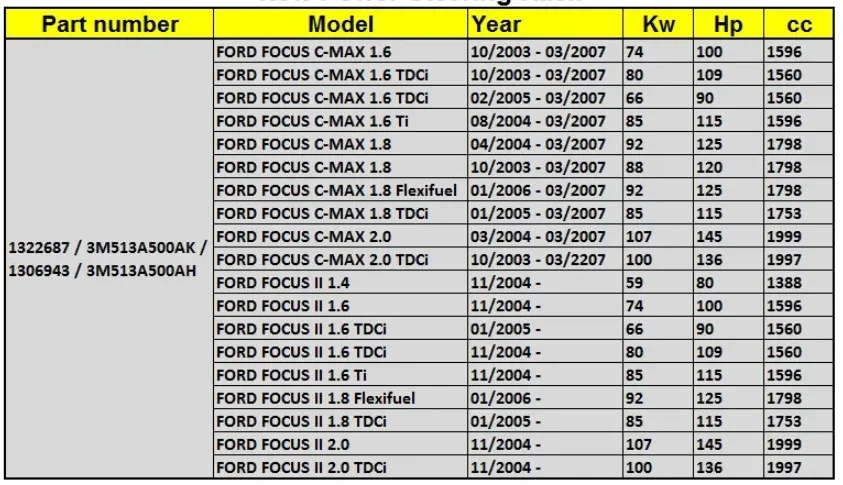 Мощность рулевого стойка передач коробка для FOCUS Ford C-MAX FOCUS II 2003-322687 3M513A500AK 1306943 3M513A500AH 3M51-3A500-AH 3M51 3A500 AH 3M51-3A500-AK 3M51 3A500 AK 3M513A500-AK 3M513A500-AH