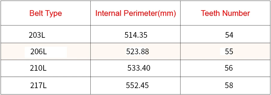 Correias de transmissão
