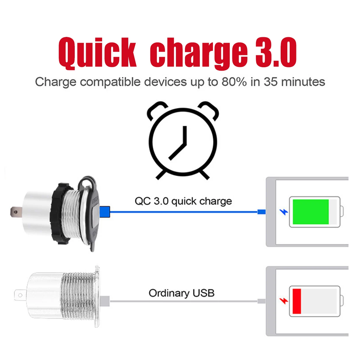 Зарядное устройство Quick Charge 3,0, алюминиевый, для мотоцикла, лодки, автомобиля, двойной USB, быстрая зарядка, цифровой светодиодный вольтметр для телефона, планшета