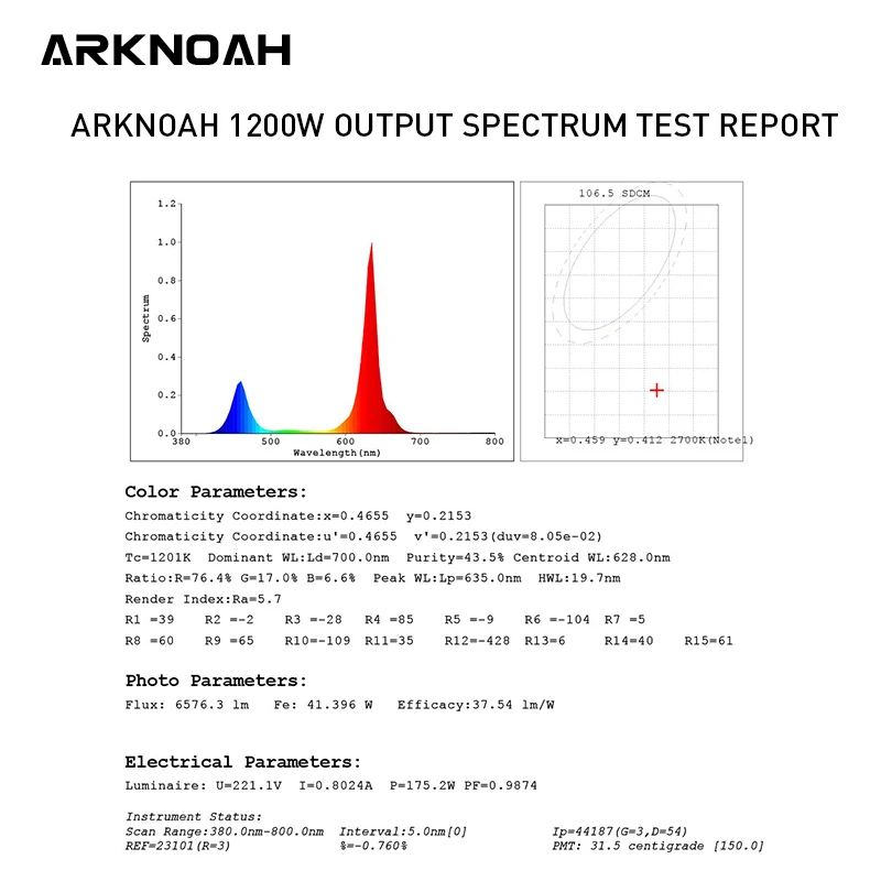 ARKNOAH светодиодный светильник для выращивания полный спектр 1200 Вт двойные чипы
