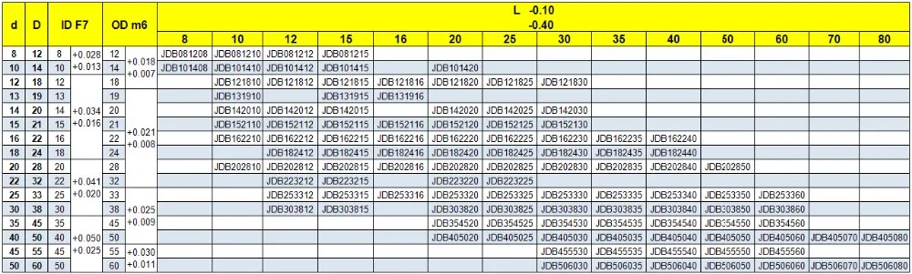 Oilless Sliding Bearing 1