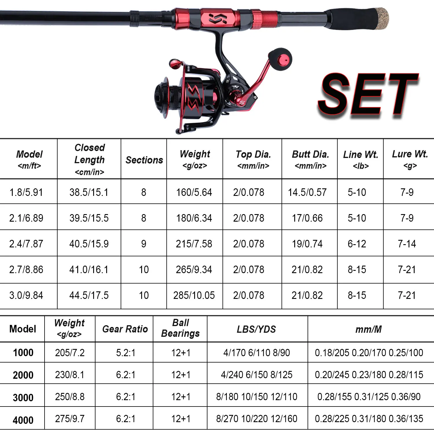 Sougayilang Top Quality 1.8-2.7M Carbon Fiber Telescopic Fishing Rod