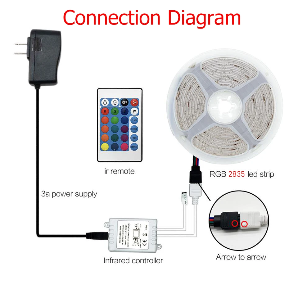 IP65 Waterproof 12V 2835 SMD Flexible RGB LED Strips Luminous Tape Band  with IR Remote Controller Light Stripe for Home Bedroom|LED Strips| -  AliExpress