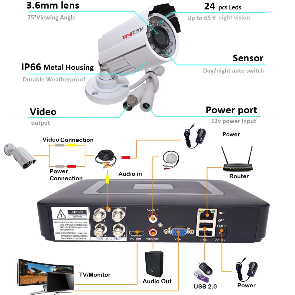  4CH 1080P AHD DVR CCTV Security System 1080P 1MP/2MP IR Night Vision Indoor Outdoor Metal Camera Vi - 4.00031E+12