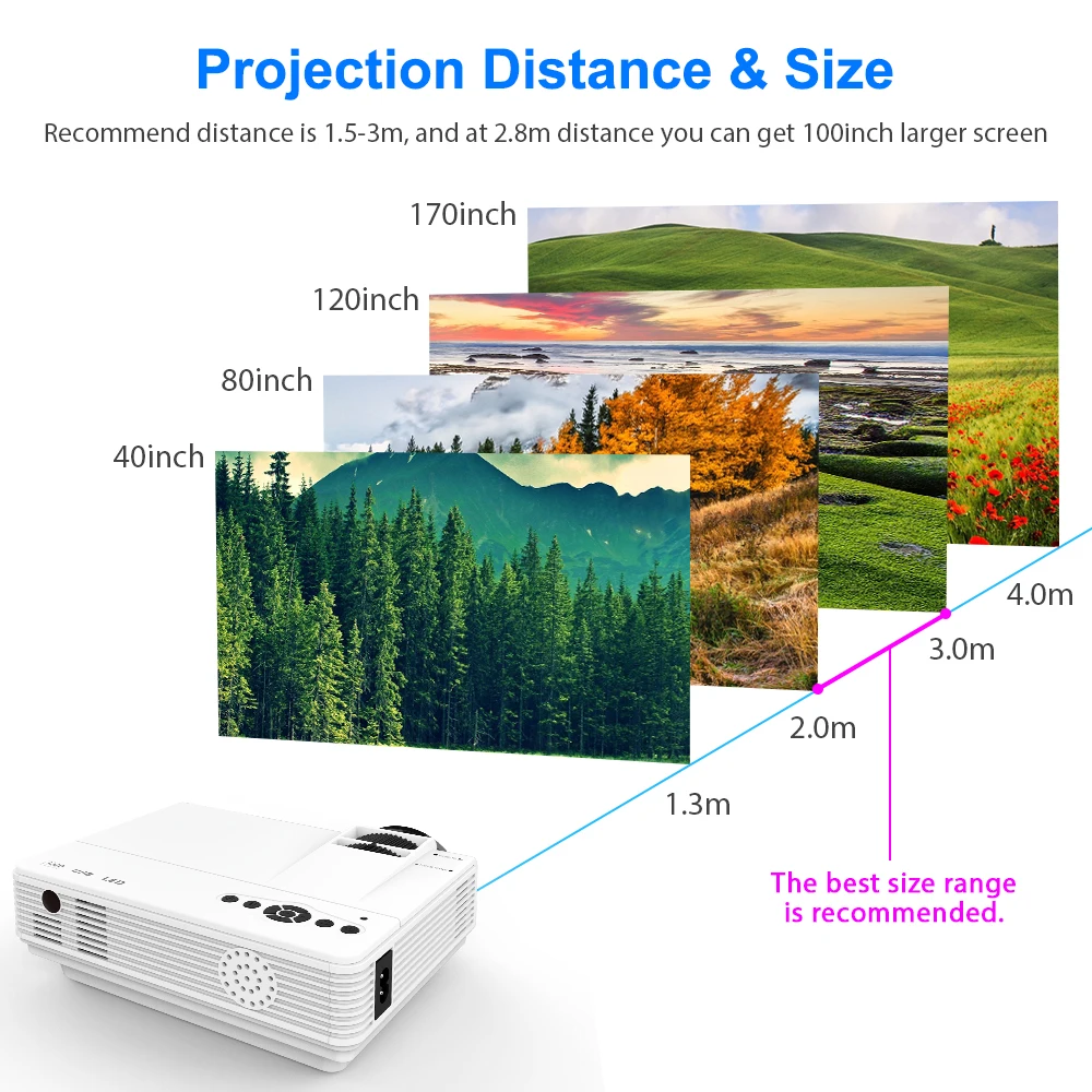 Wholesale Price T27ng Puissant Q5 mini projecteur LED 800*600dpi soutien 720P projecteur Portable cinéma maison projecteur en option Android WIFI Proyector