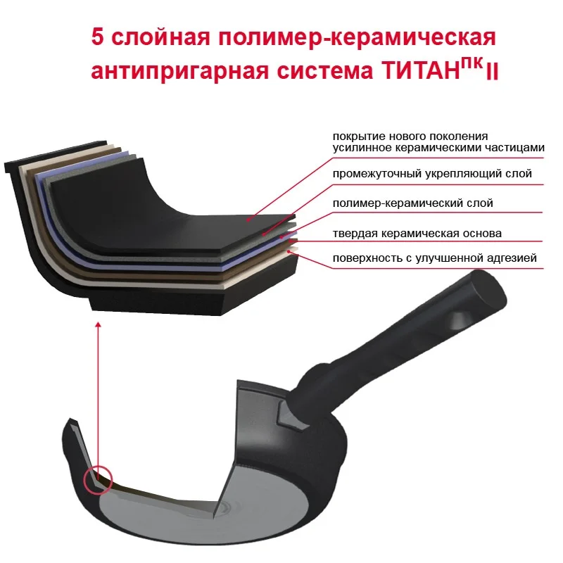 Сковорода Нева металл посуда, Ферра индукция, 26 см
