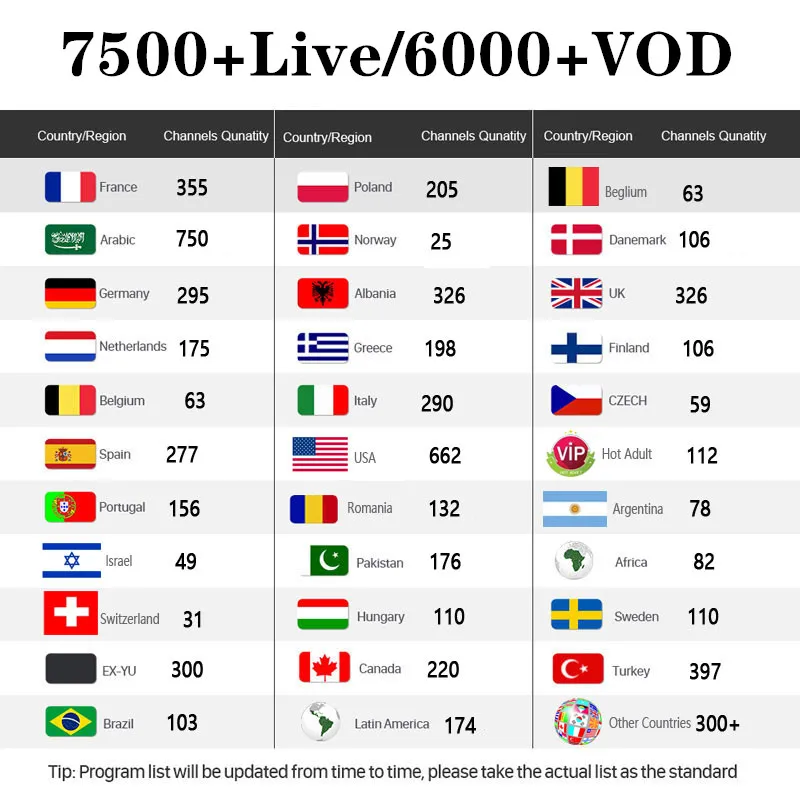 Лучшие стабильные IP tv m3u подписка ip tv немецкий французский Польша romi подписка Full HD Ip tv Испания Mediaset Премиум Смарт ТВ