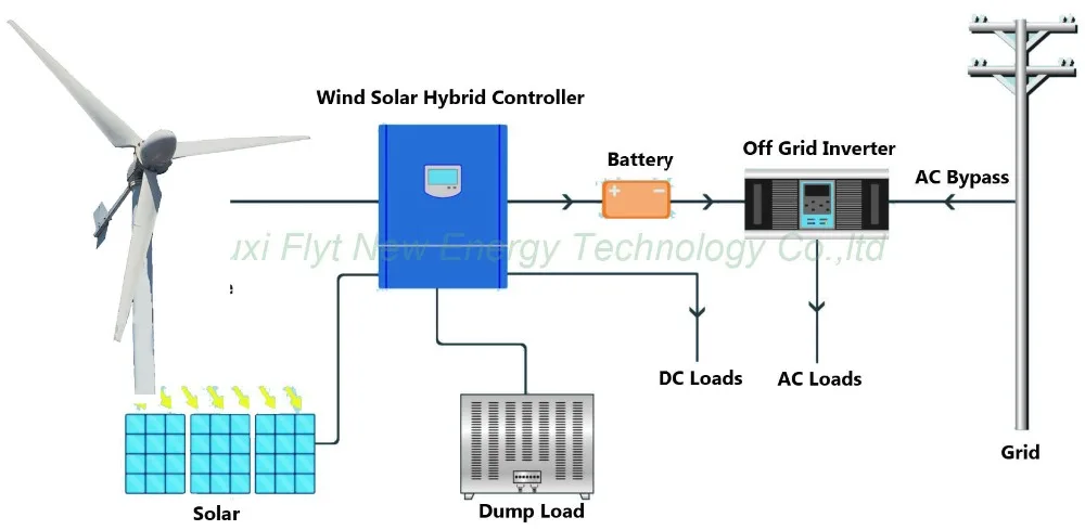 off grid system FK