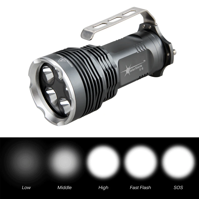 Яркий 2500 люмен 5x XM-L T6 светодиодный фонарик светильник Фонарь ручной светильник водонепроницаемый