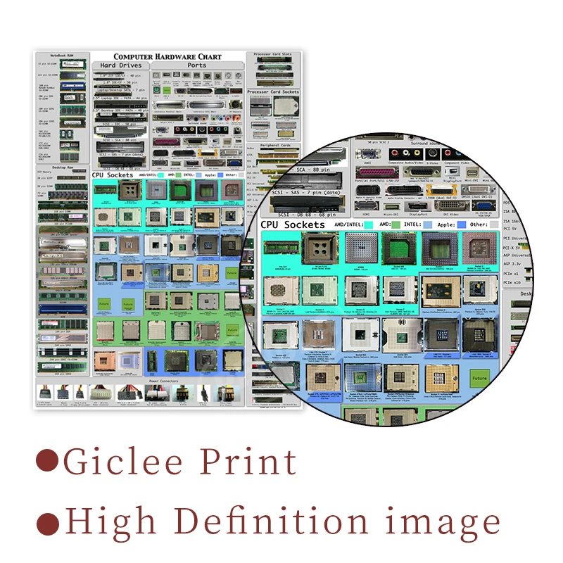 Computer Hardware Chart Poster