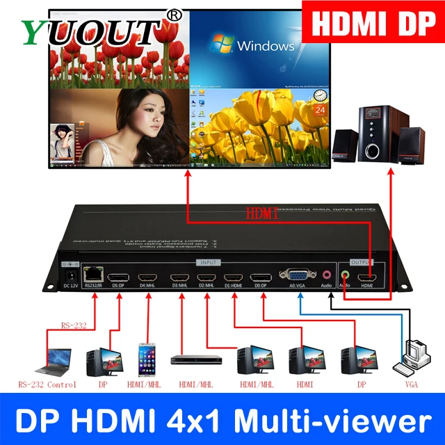 DP HDMI 4x1 쿼드 멀티 뷰어, 비디오 쿼드 분배기, 쿼드 HDMI 비디오 프로세서, HDMI 멀티 플렉서, 해상도 최대 1920*1080 @ 60HZ