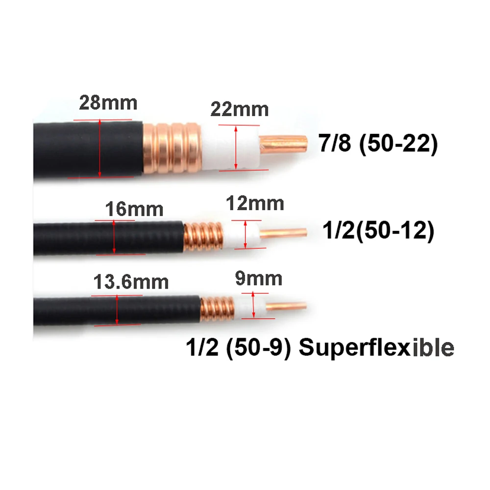What Type Of Coaxial Cable Should I Use? Quora, 56 OFF