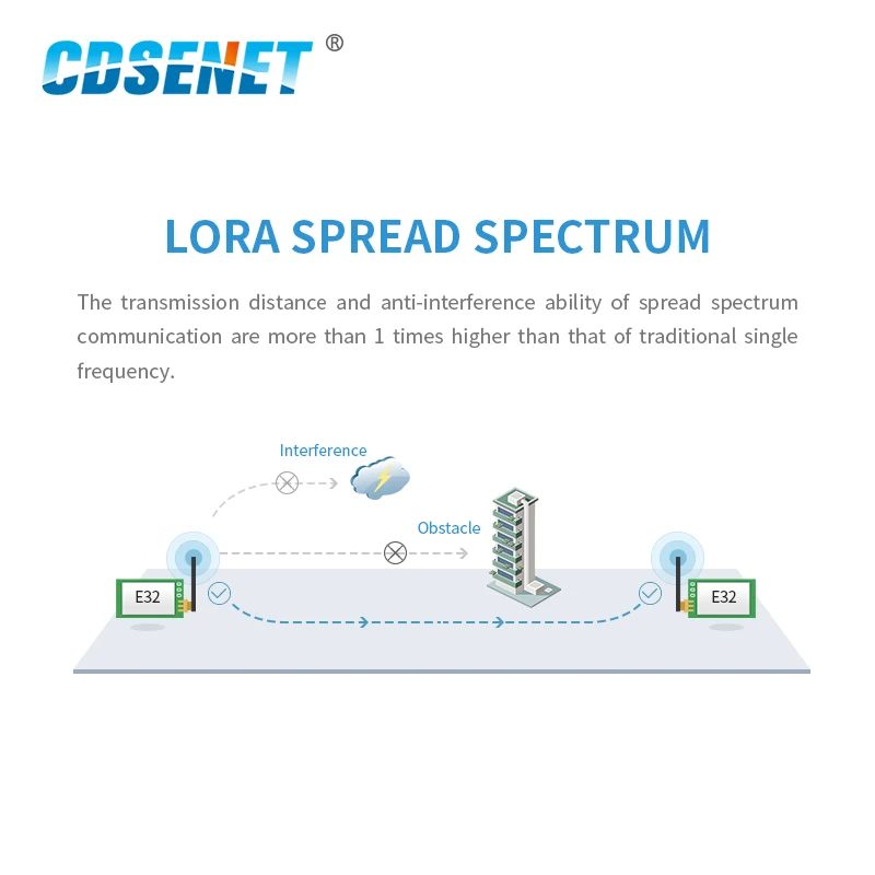 Радиочастотный приемник передатчик LoRa SX1276 868 МГц 1 шт. беспроводной