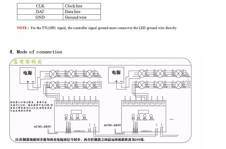8 портов off-line T-8000A led sd-карта pixel контроллер, SPI(ttl) выходной сигнал, WS2811/WS2812B/LPD8806/WS2801 программируемый контроллер