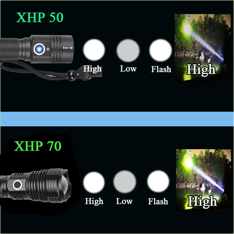 Новейший XHP70.2 светодиодный тактический фонарь, 5 режимов освещения, Zoombable, для кемпинга, водонепроницаемый, охотничий фонарь, используется 18650/26650