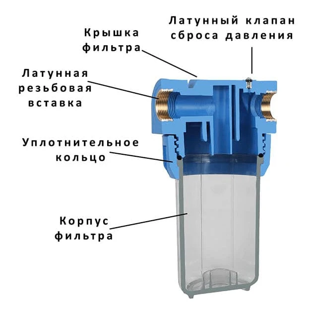 Купить Гайку На Водяной Фильтр Колба