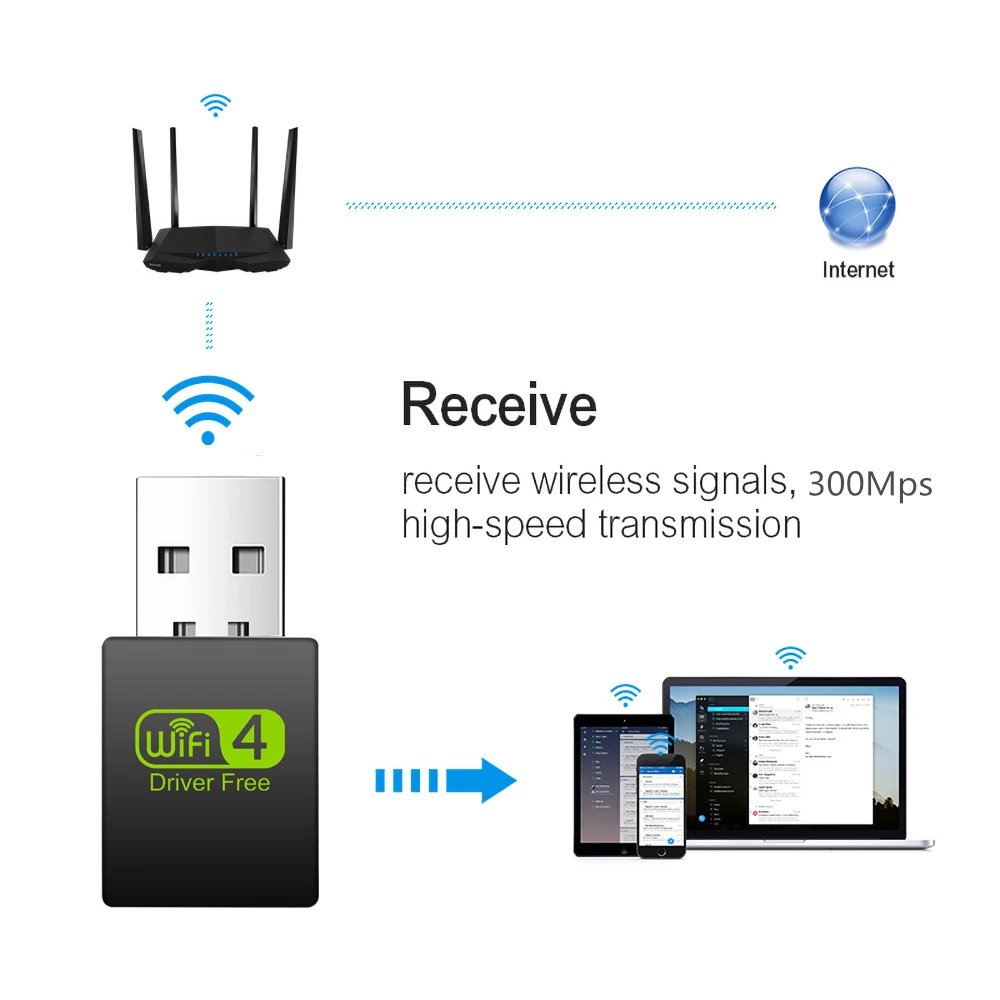 KEBIDU Бесплатный драйвер беспроводной USB Wifi адаптер 300 Мбит/с Wi-Fi адаптер Сетевая карта 2,4G Lan USB Ethernet PC Lan Карта