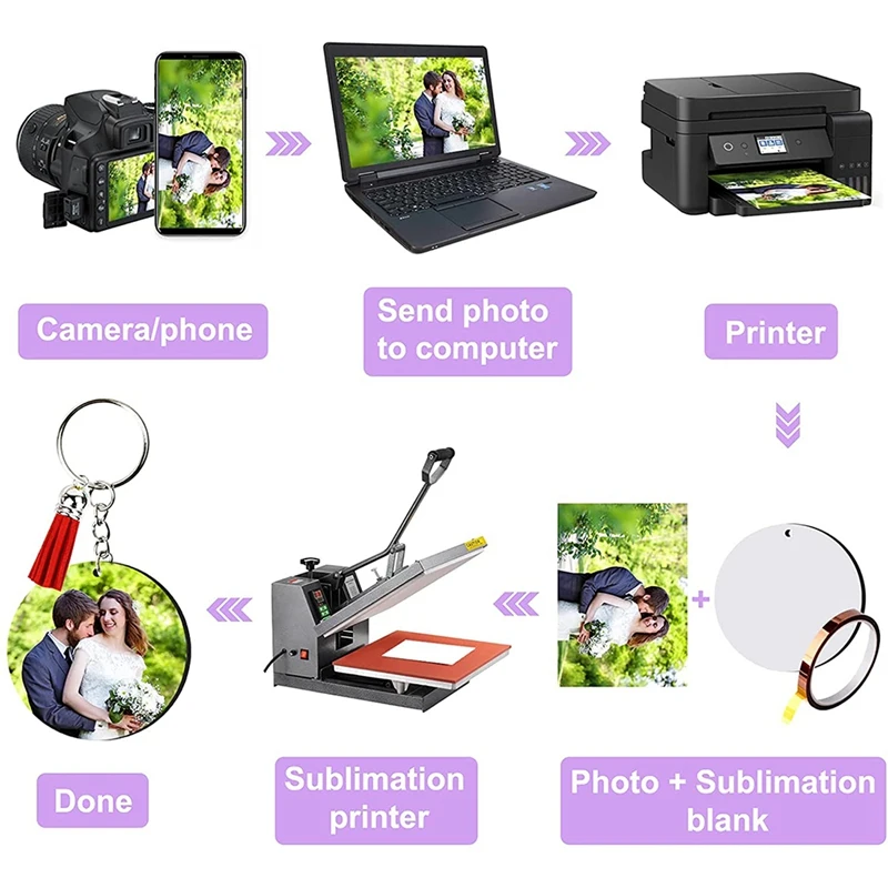 181 Pieces of Sublimation Blank,8 Shapes Sublimation Blank Sets, Tassel Keychain Ring, Suitable for DIY Craftsmanship